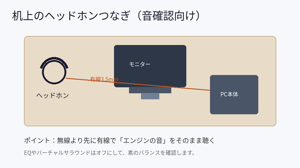 机上のヘッドホンつなぎ。有線3.5mmでPCへ