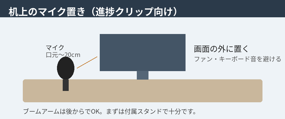 机上のマイク置き。口元から約15〜20cm、画面の外